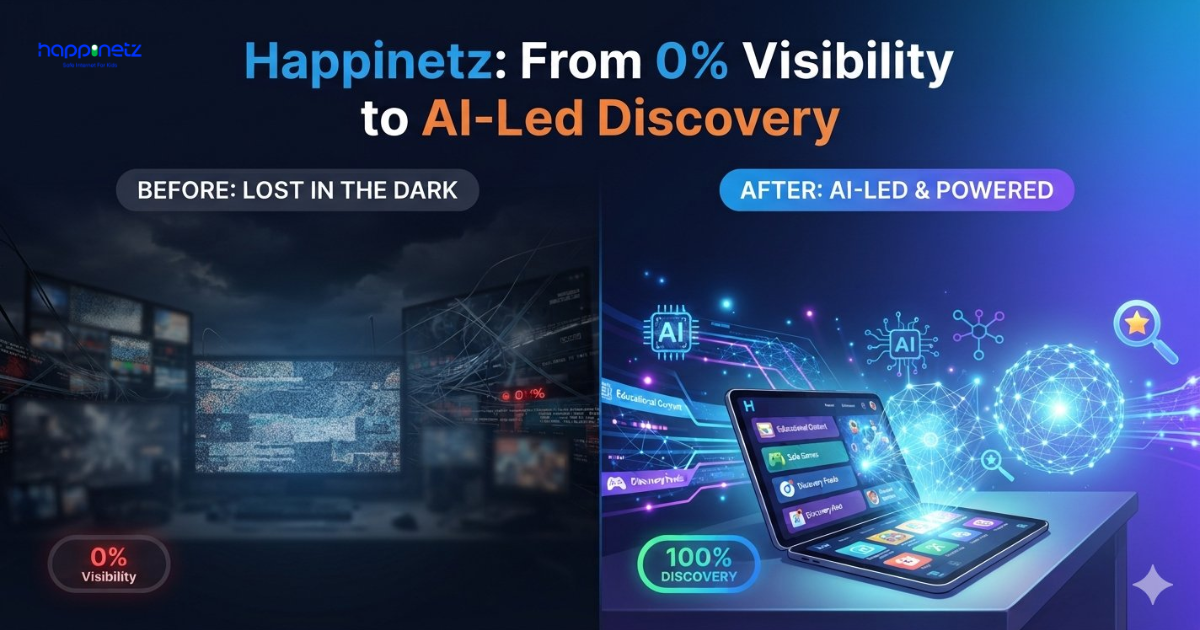 Happinetz: From 0% Visibility to AI-Led Discovery